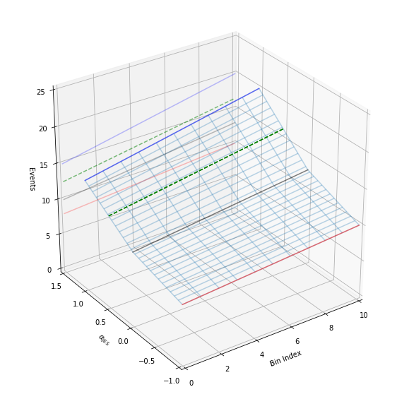../../../_images/examples_notebooks_learn_InterpolationCodes_24_0.png