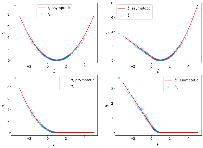 ../../../_images/examples_notebooks_learn_TestStatistics_22_0.png