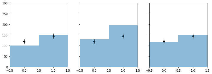 ../../_images/examples_notebooks_multiBinPois_7_0.png