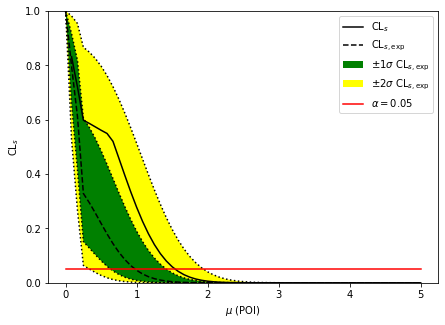 ../../_images/examples_notebooks_multichannel-coupled-histo_7_1.png